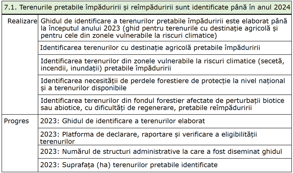 Captură din Strategia Națională pentru Păduri 2030